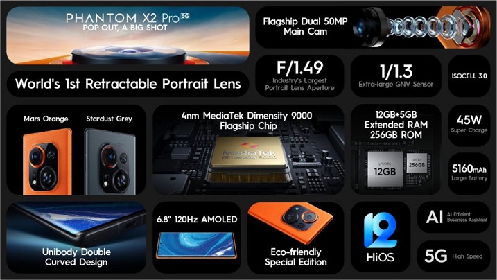 Tecno Phantom X2 Pro Specifications