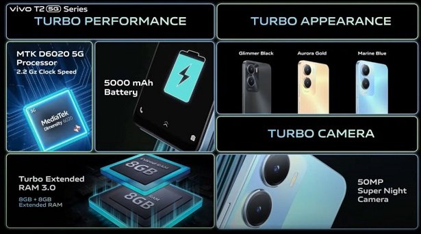 Vivo T2x 5G Specifications