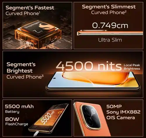 Vivo T3 Pro 5G Specifications