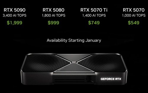 NVIDIA GeForce RTX 5090, RTX 5080, RTX 5070 Ti, RTX 5070 Price Specs (2)