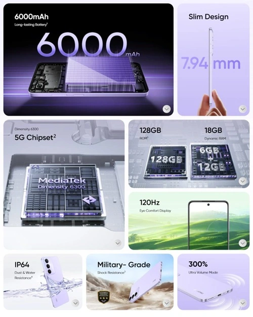 Realme NARZO 80 Lite 5G Features