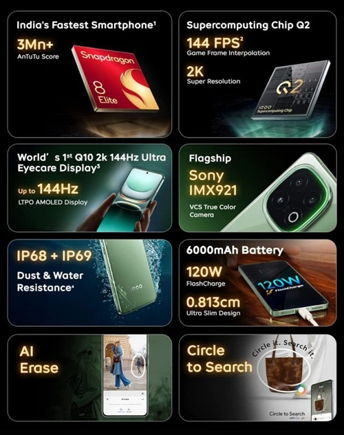 iQOO 13 Ace Green Features 2025