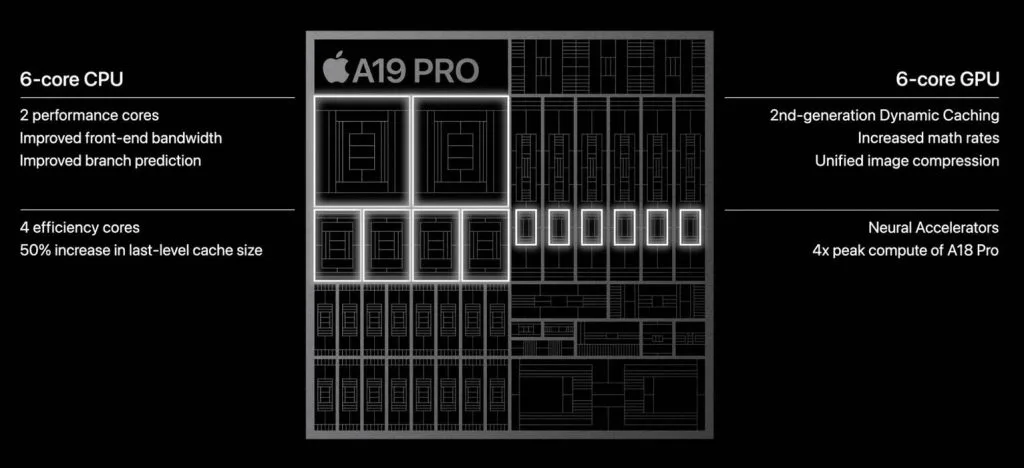 Apple iPhone 17 Pro Features Apple iPhone 17 Pro Features