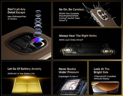 REDMI Note 15 Pro Plus 5G Features