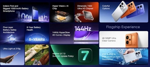 Realme P4 Power 5G Features