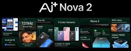 Ai+ Plus Nova 2 5G Features Ai+ Plus Nova 2 5G Features