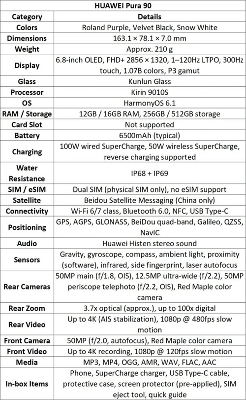 HUAWEI Pura 90 Specs