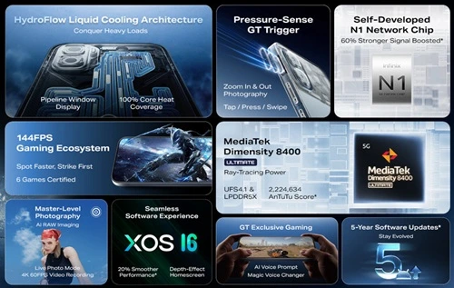 Infinix GT 50 Pro Features