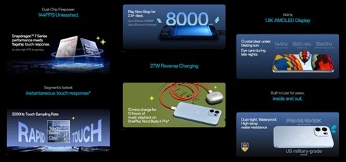 OnePlus Nord CE6 Price in India