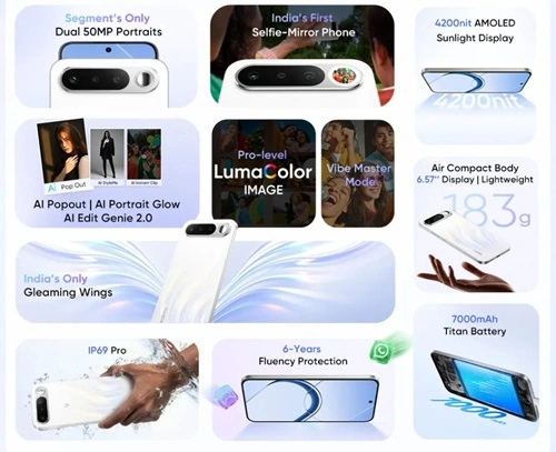 Realme 16 5G Specifications Realme 16 5G Specifications