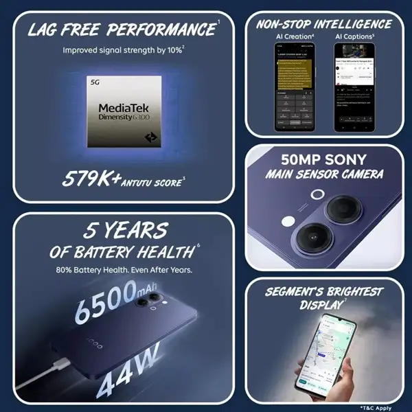 iQOO Z11 Lite 5G 5G Features