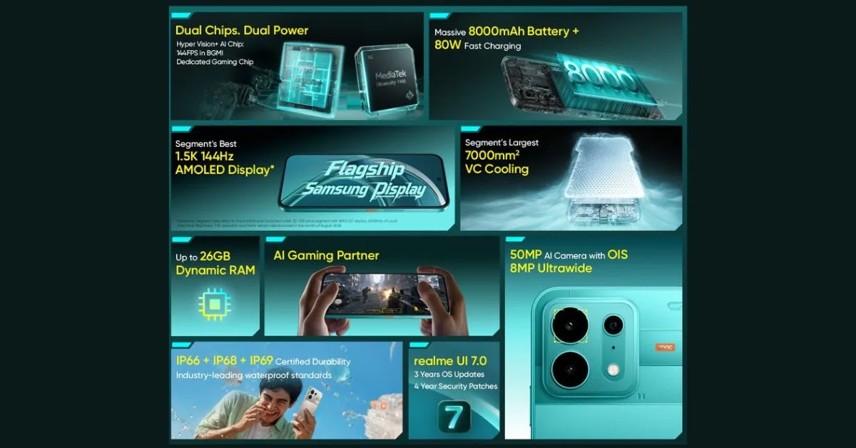 Realme P4s 5G Features