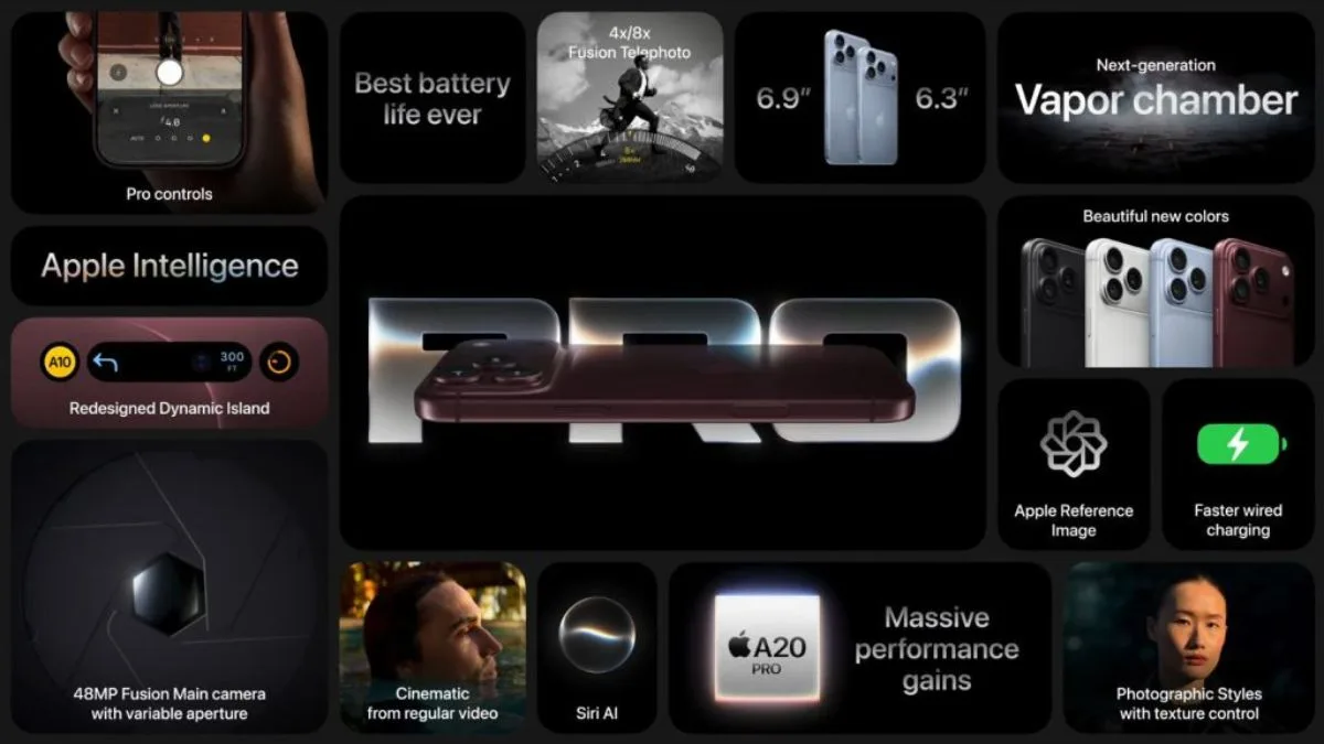 Apple iPhone 18 Pro Features