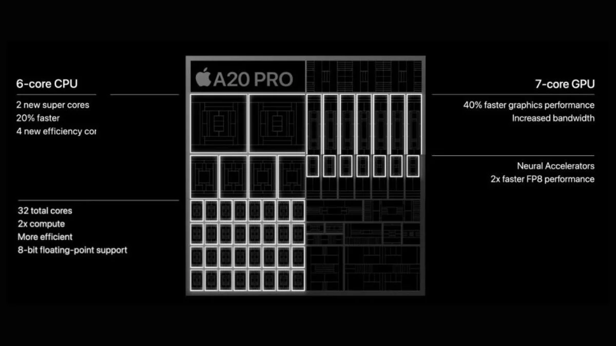 Apple iPhone 18 Pro Specifications