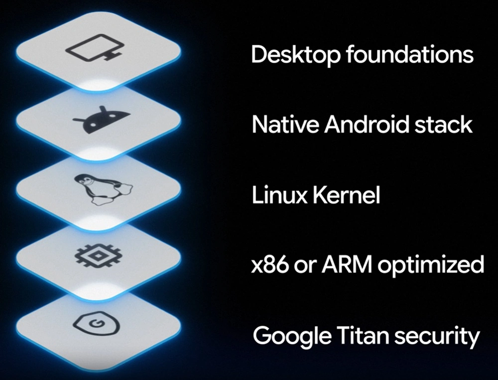 Googlebook laptops Price in 2026