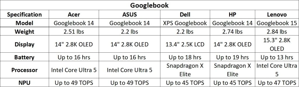 Googlebook laptops Specifications