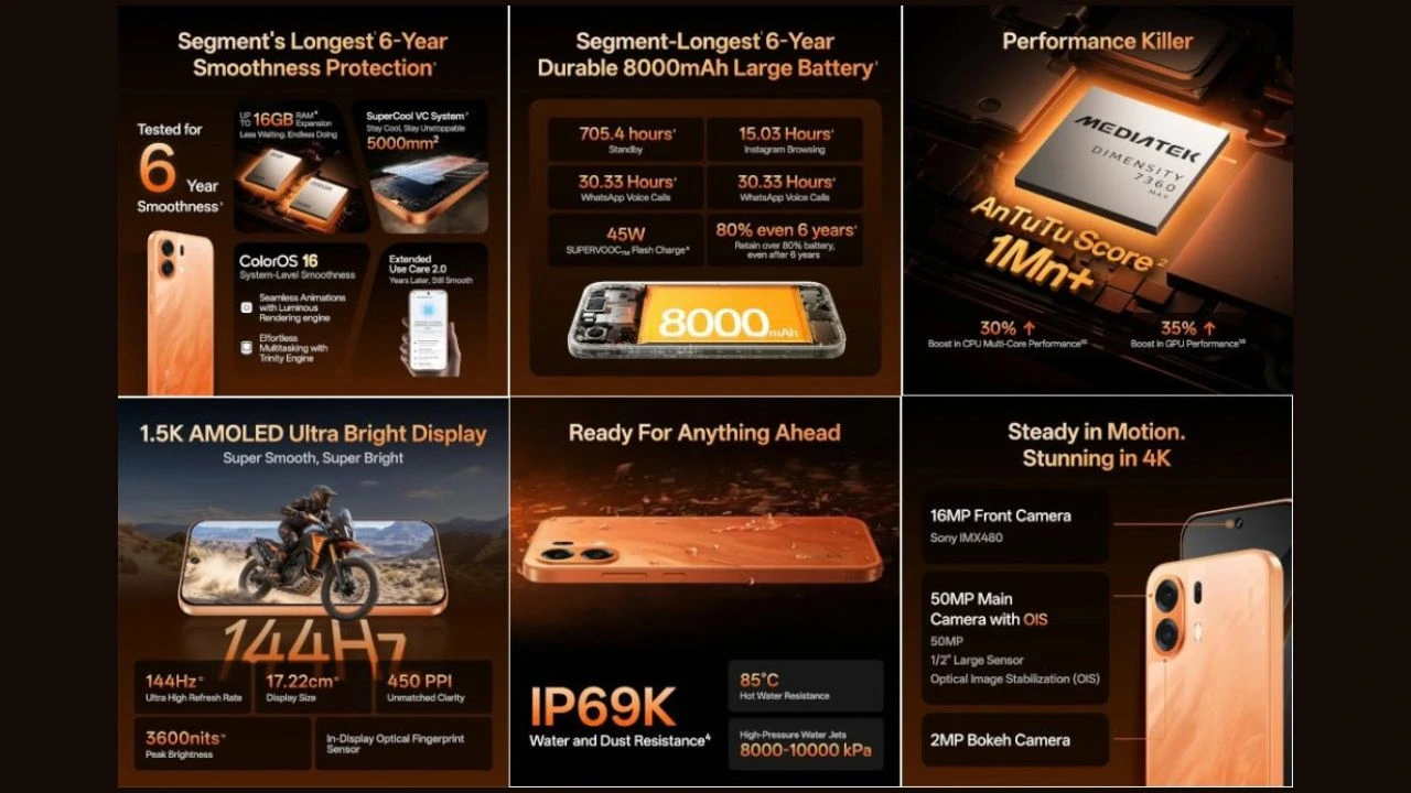 OPPO K14 Plus 5G Features OPPO K14 Plus 5G Features