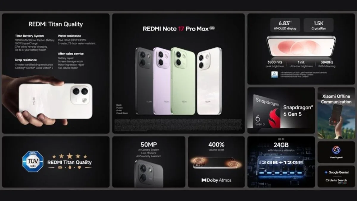 REDMI Note 17 Pro Max 5G Features REDMI Note 17 Pro Max 5G Features