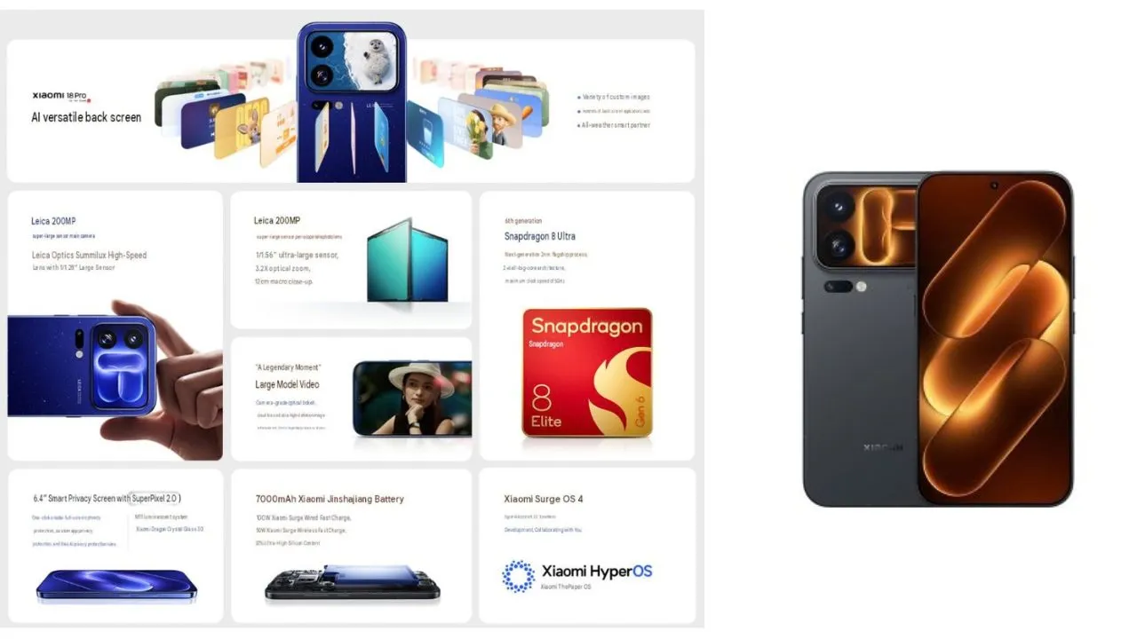 Xiaomi 18 Pro Features