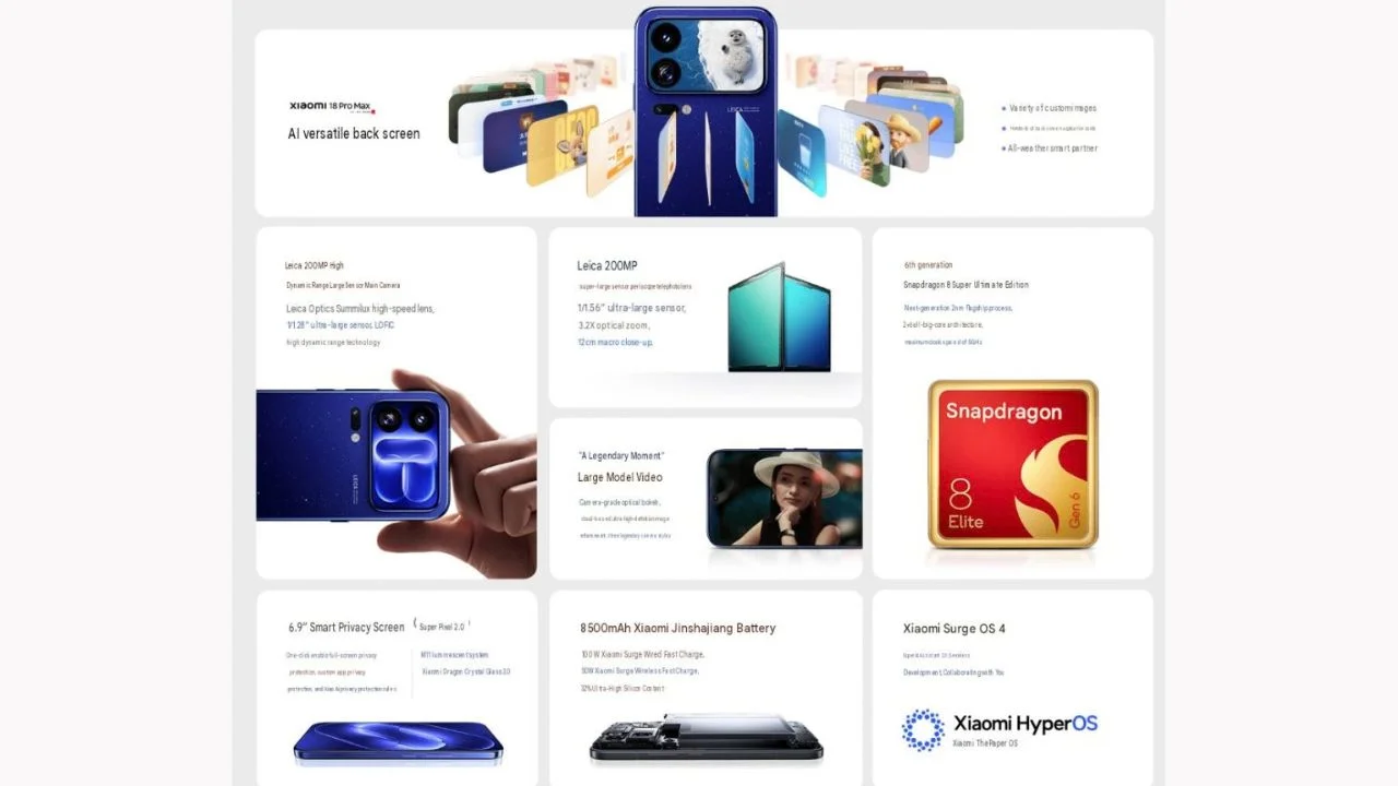 Xiaomi 18 Pro Max Features Xiaomi 18 Pro Max Features